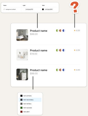 Creating a Design System — Memorisely