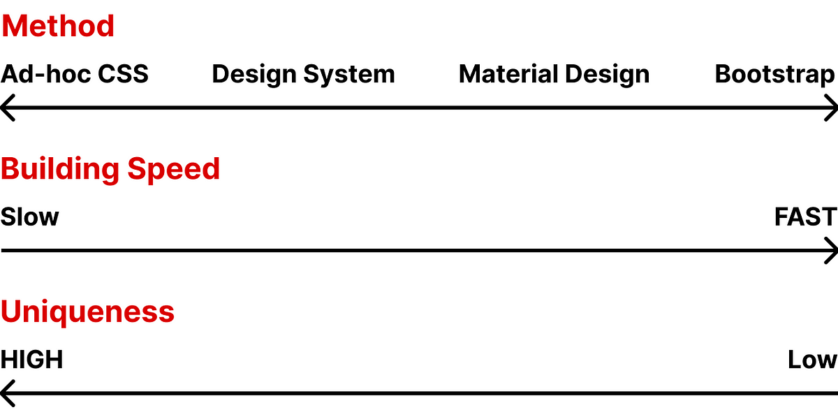 Design Tokens for better Design Systems