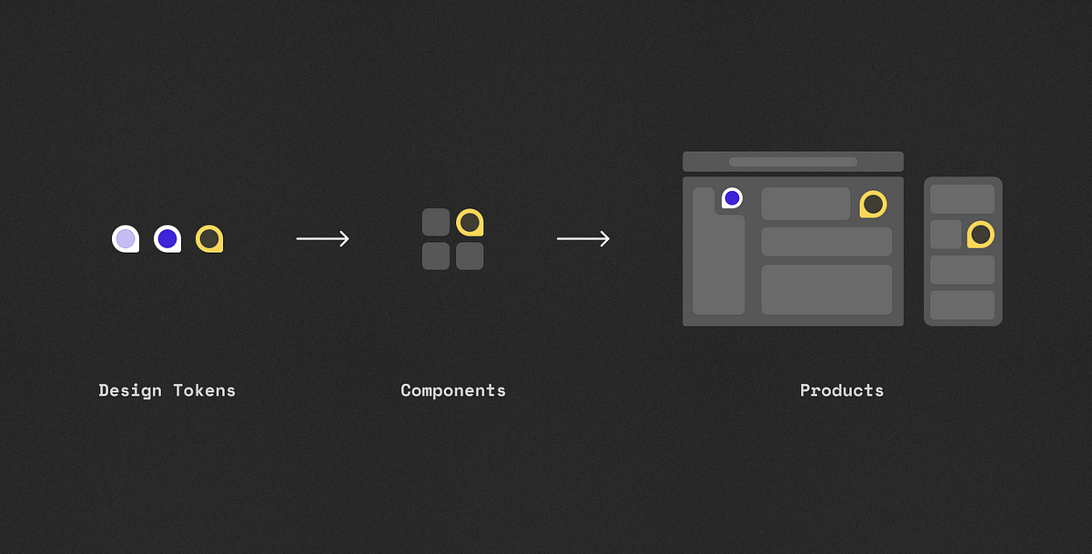 Design Tokens: What do you need to know?