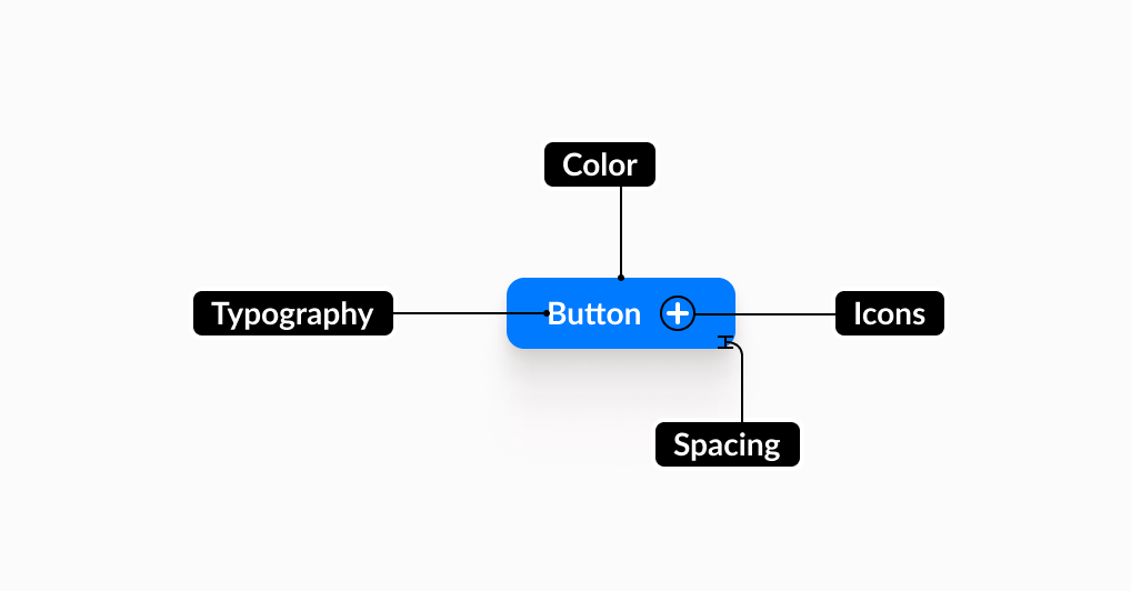 How design tokens impact design systems and why we should use them