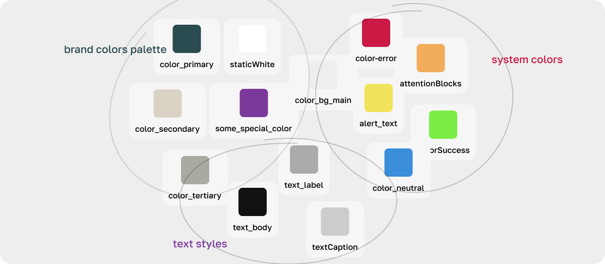 How to organise colours in your design system