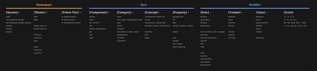 Mastering Design Consistency: The Role of Design Tokens Explained