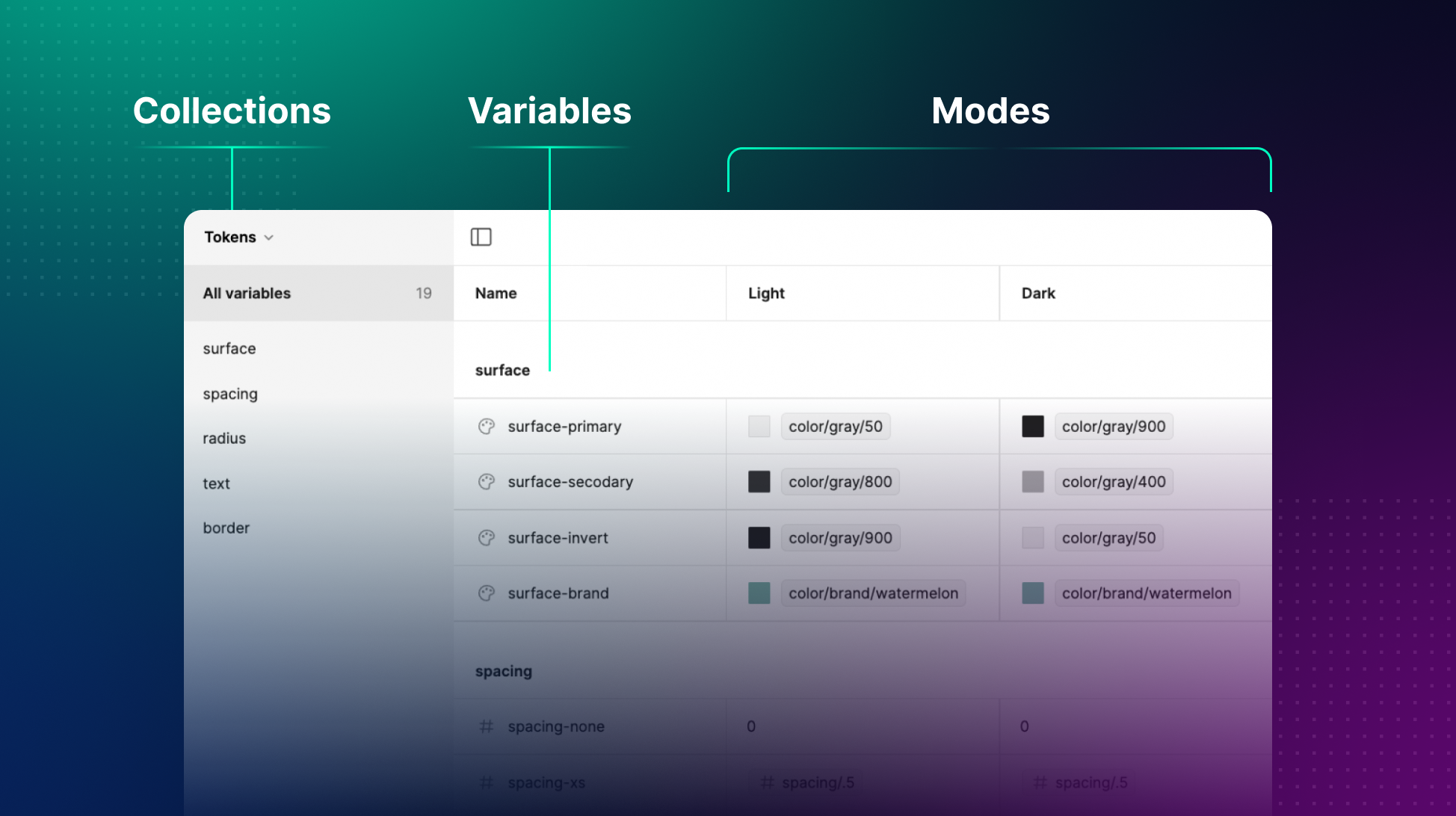 What Are Figma Variables, Modes, and Collections?