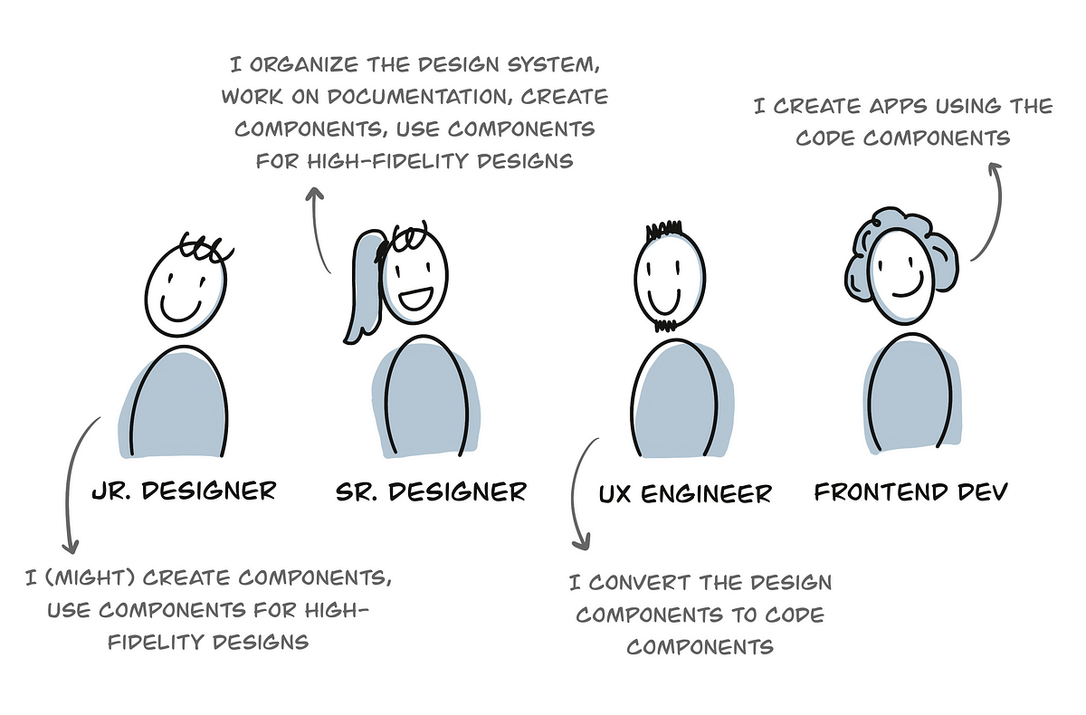 What I learned about Design Systems working as a Jr. Designer